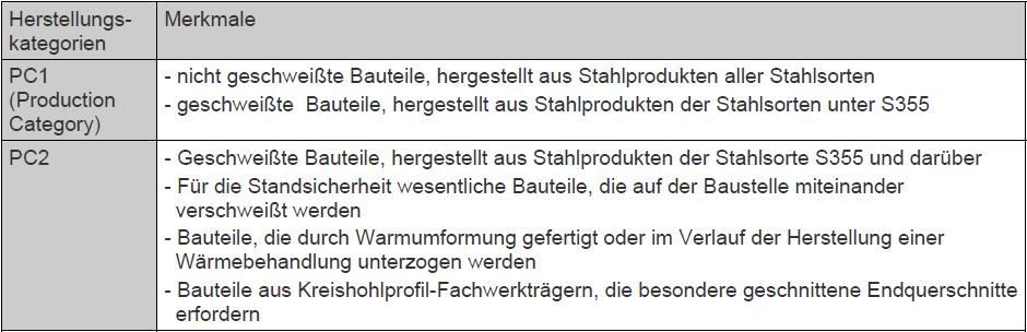 Herstellerkategorien Herstellerkategorien