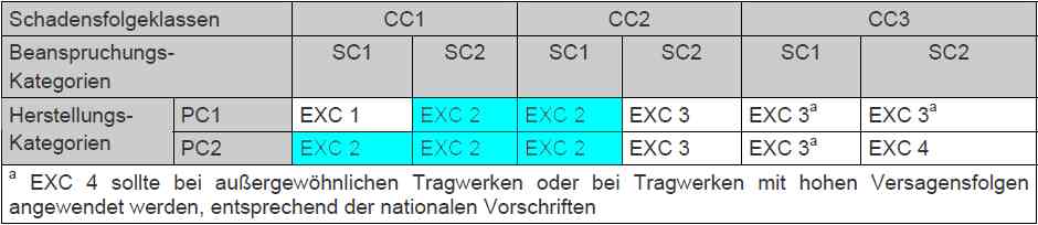 Zusammenfassung-EXC2 Zusammenfassung-EXC2